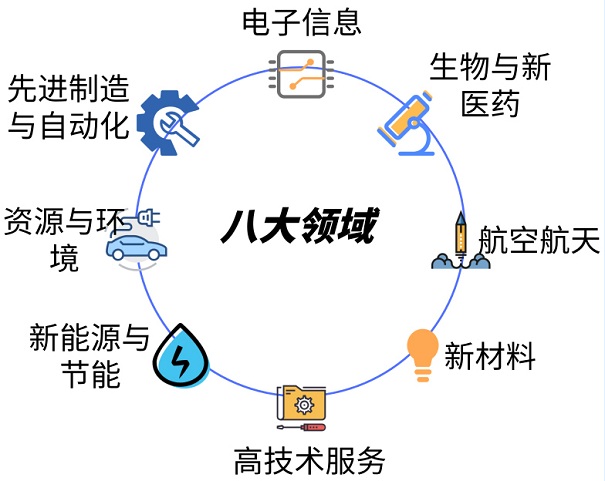 蘇州市核心技術產(chǎn)品這么報，*高200萬元獎勵都歸你