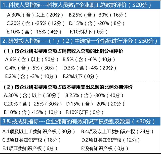 科技型中小企業(yè)，科技型中小企業(yè)評(píng)價(jià)辦法，科技型中小企業(yè)技術(shù)創(chuàng)新基金，科技型中小企業(yè)技術(shù)創(chuàng)新基金申報(bào)，科技型中小企業(yè)申報(bào)，智為銘略,高新技術(shù)產(chǎn)品，高新技術(shù)服務(wù)