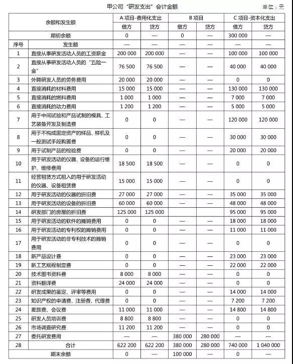 加計(jì)扣除，研發(fā)費(fèi)用加計(jì)扣除，研發(fā)活動(dòng)，智為銘略，科技項(xiàng)目，創(chuàng)新創(chuàng)業(yè)扶持政策，蘇州扶持政策申報(bào)公司，蘇州項(xiàng)目咨詢公司