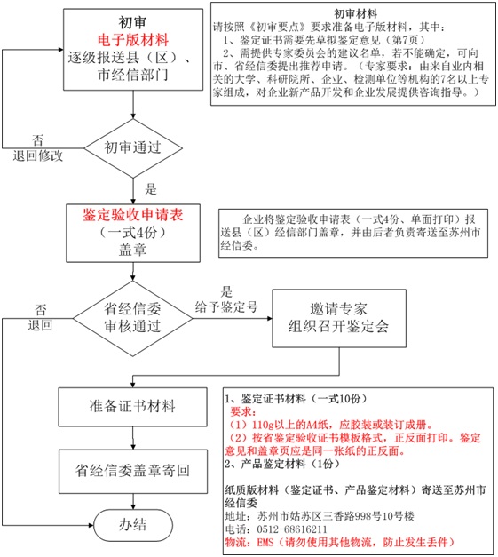 高新技術(shù)企業(yè)認(rèn)定,高新技術(shù)企業(yè)申報(bào),蘇州高新技術(shù)企業(yè)認(rèn)定,蘇州高新技術(shù)企業(yè)申報(bào),蘇州高企認(rèn)定,蘇州高企申報(bào),昆山高新技術(shù)企業(yè)認(rèn)定,昆山高新技術(shù)企業(yè)申報(bào),昆山高企認(rèn)定,昆山高企申報(bào),常熟高新技術(shù)企業(yè)認(rèn)定,常熟高企認(rèn)定,常熟高企申報(bào),江蘇高新技術(shù)企業(yè)申報(bào),江蘇高新技術(shù)企業(yè)認(rèn)定,江蘇高企申報(bào),江蘇高企認(rèn)定,江蘇高新技術(shù)企業(yè)材料,江蘇高企材料,國(guó)家高新技術(shù)企業(yè)申報(bào),江蘇高新技術(shù)企業(yè)材料準(zhǔn)備,高企材料清單,高企代理,高新技術(shù)企業(yè)代理,蘇州高新技術(shù)企業(yè)輔導(dǎo),蘇州高企輔導(dǎo),昆山高新技術(shù)企業(yè)代理,昆山高企代理，智為銘略