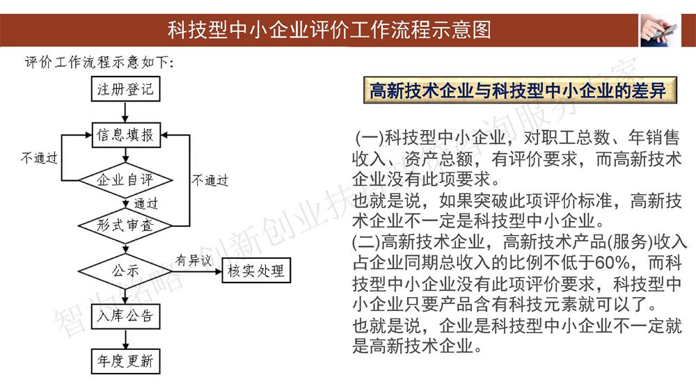 蘇州科技型中小企業(yè)評價系統(tǒng)用戶指南，蘇州科技項目