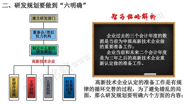 高新技術(shù)企業(yè)認(rèn)定，蘇州高新技術(shù)企業(yè)認(rèn)定，高新技術(shù)認(rèn)定準(zhǔn)備