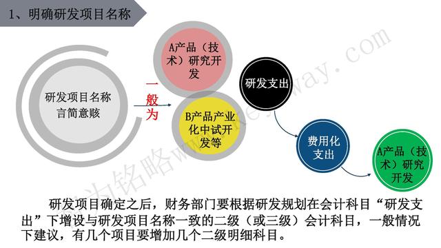 高新技術(shù)企業(yè)認(rèn)定，蘇州高新技術(shù)企業(yè)認(rèn)定，高新技術(shù)認(rèn)定準(zhǔn)備