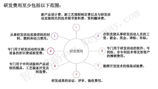 高新技術(shù)企業(yè)認(rèn)定，蘇州高新技術(shù)企業(yè)認(rèn)定，高新技術(shù)認(rèn)定準(zhǔn)備