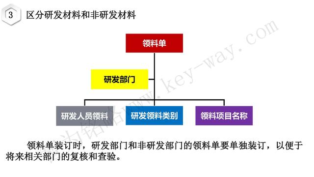 高新技術(shù)企業(yè)認(rèn)定，蘇州高新技術(shù)企業(yè)認(rèn)定，高新技術(shù)認(rèn)定準(zhǔn)備