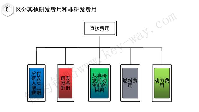 高新技術(shù)企業(yè)認(rèn)定，蘇州高新技術(shù)企業(yè)認(rèn)定，高新技術(shù)認(rèn)定準(zhǔn)備