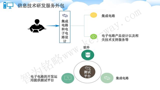 蘇州高新技術(shù)企業(yè)代理費(fèi)，蘇州高新企業(yè)代理費(fèi)，蘇州高企代理費(fèi)，蘇州高新技術(shù)企業(yè)認(rèn)定機(jī)構(gòu)，蘇州高新企業(yè)認(rèn)定機(jī)構(gòu)，蘇州高企認(rèn)定機(jī)構(gòu)，蘇州高新技術(shù)企業(yè)認(rèn)定條件，蘇州高新企業(yè)認(rèn)定條件，蘇州高企認(rèn)定條件，蘇州高新技術(shù)企業(yè)稅收優(yōu)惠，蘇州高新企業(yè)稅收優(yōu)惠，蘇州高企稅收優(yōu)惠，蘇州高新技術(shù)企業(yè)認(rèn)定好處，蘇州高新企業(yè)認(rèn)定好處，蘇州高企認(rèn)定好處，蘇州科技項(xiàng)目咨詢公司，科技項(xiàng)目，創(chuàng)新創(chuàng)業(yè)扶持政策，http://henjd.cn/，智為銘略，科技項(xiàng)目咨詢，科技項(xiàng)目咨詢公司，技術(shù)先進(jìn)型企業(yè)稅收優(yōu)惠，技術(shù)先進(jìn)型企業(yè)稅收優(yōu)惠政策，技術(shù)先進(jìn)型企業(yè)稅收優(yōu)惠政策解讀