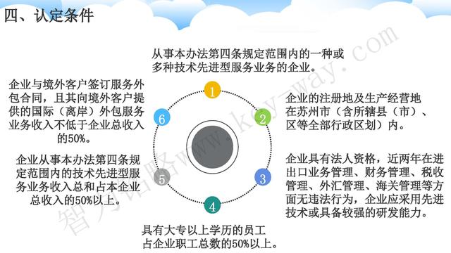 蘇州高新技術(shù)企業(yè)代理費(fèi)，蘇州高新企業(yè)代理費(fèi)，蘇州高企代理費(fèi)，蘇州高新技術(shù)企業(yè)認(rèn)定機(jī)構(gòu)，蘇州高新企業(yè)認(rèn)定機(jī)構(gòu)，蘇州高企認(rèn)定機(jī)構(gòu)，蘇州高新技術(shù)企業(yè)認(rèn)定條件，蘇州高新企業(yè)認(rèn)定條件，蘇州高企認(rèn)定條件，蘇州高新技術(shù)企業(yè)稅收優(yōu)惠，蘇州高新企業(yè)稅收優(yōu)惠，蘇州高企稅收優(yōu)惠，蘇州高新技術(shù)企業(yè)認(rèn)定好處，蘇州高新企業(yè)認(rèn)定好處，蘇州高企認(rèn)定好處，蘇州科技項(xiàng)目咨詢公司，科技項(xiàng)目，創(chuàng)新創(chuàng)業(yè)扶持政策，http://henjd.cn/，智為銘略，科技項(xiàng)目咨詢，科技項(xiàng)目咨詢公司，技術(shù)先進(jìn)型企業(yè)稅收優(yōu)惠，技術(shù)先進(jìn)型企業(yè)稅收優(yōu)惠政策，技術(shù)先進(jìn)型企業(yè)稅收優(yōu)惠政策解讀