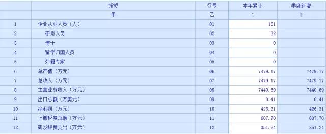 蘇州科技項(xiàng)目代理，蘇州高新技術(shù)企業(yè)，高新企業(yè)研發(fā)費(fèi)用