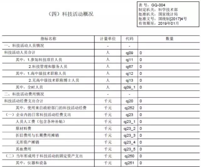 蘇州科技項(xiàng)目代理，蘇州高新技術(shù)企業(yè)，高新企業(yè)研發(fā)費(fèi)用