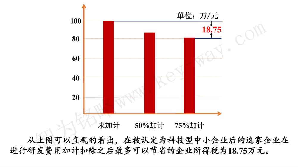 蘇州研發(fā)費(fèi)用加計(jì)扣除代理費(fèi)，蘇州加計(jì)扣除代理費(fèi)，蘇州研發(fā)費(fèi)用加計(jì)扣除備案機(jī)構(gòu)，蘇州加計(jì)扣除備案機(jī)構(gòu)，蘇州研發(fā)費(fèi)用加計(jì)扣除備案條件，蘇州加計(jì)扣除備案條件，蘇州研發(fā)費(fèi)用加計(jì)扣除稅收優(yōu)惠，蘇州加計(jì)扣除稅收優(yōu)惠，蘇州研發(fā)費(fèi)用加計(jì)扣除備案好處，蘇州加計(jì)扣除備案好處，蘇州科技項(xiàng)目咨詢公司，科技項(xiàng)目，創(chuàng)新創(chuàng)業(yè)扶持政策，http://henjd.cn/，智為銘略，科技項(xiàng)目咨詢，科技項(xiàng)目咨詢公司，研發(fā)費(fèi)用加計(jì)扣除實(shí)例模型演示