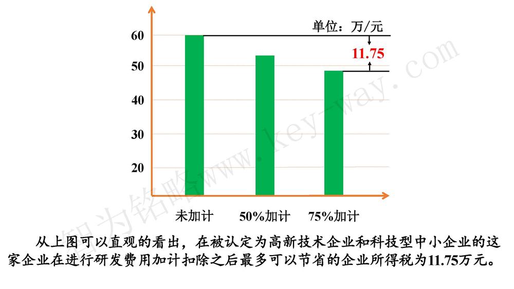 蘇州研發(fā)費(fèi)用加計(jì)扣除代理費(fèi)，蘇州加計(jì)扣除代理費(fèi)，蘇州研發(fā)費(fèi)用加計(jì)扣除備案機(jī)構(gòu)，蘇州加計(jì)扣除備案機(jī)構(gòu)，蘇州研發(fā)費(fèi)用加計(jì)扣除備案條件，蘇州加計(jì)扣除備案條件，蘇州研發(fā)費(fèi)用加計(jì)扣除稅收優(yōu)惠，蘇州加計(jì)扣除稅收優(yōu)惠，蘇州研發(fā)費(fèi)用加計(jì)扣除備案好處，蘇州加計(jì)扣除備案好處，蘇州科技項(xiàng)目咨詢公司，科技項(xiàng)目，創(chuàng)新創(chuàng)業(yè)扶持政策，http://henjd.cn/，智為銘略，科技項(xiàng)目咨詢，科技項(xiàng)目咨詢公司，研發(fā)費(fèi)用加計(jì)扣除實(shí)例模型演示