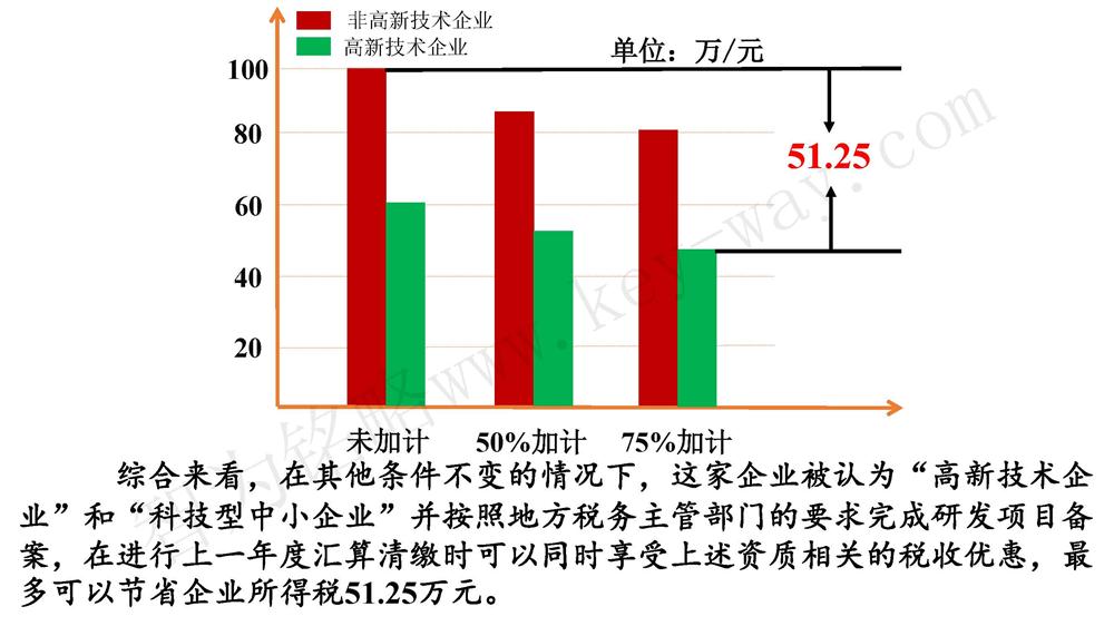 蘇州研發(fā)費(fèi)用加計(jì)扣除代理費(fèi)，蘇州加計(jì)扣除代理費(fèi)，蘇州研發(fā)費(fèi)用加計(jì)扣除備案機(jī)構(gòu)，蘇州加計(jì)扣除備案機(jī)構(gòu)，蘇州研發(fā)費(fèi)用加計(jì)扣除備案條件，蘇州加計(jì)扣除備案條件，蘇州研發(fā)費(fèi)用加計(jì)扣除稅收優(yōu)惠，蘇州加計(jì)扣除稅收優(yōu)惠，蘇州研發(fā)費(fèi)用加計(jì)扣除備案好處，蘇州加計(jì)扣除備案好處，蘇州科技項(xiàng)目咨詢公司，科技項(xiàng)目，創(chuàng)新創(chuàng)業(yè)扶持政策，http://henjd.cn/，智為銘略，科技項(xiàng)目咨詢，科技項(xiàng)目咨詢公司，研發(fā)費(fèi)用加計(jì)扣除實(shí)例模型演示