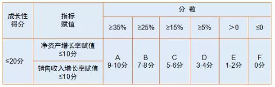 蘇州高新技術(shù)企業(yè)，申報(bào)高新企業(yè)常見問題，科技咨詢服務(wù)