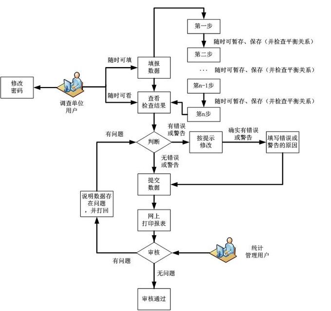 高新技術(shù)企業(yè)，蘇州高新技術(shù)企業(yè)，高新技術(shù)企業(yè)火炬填報