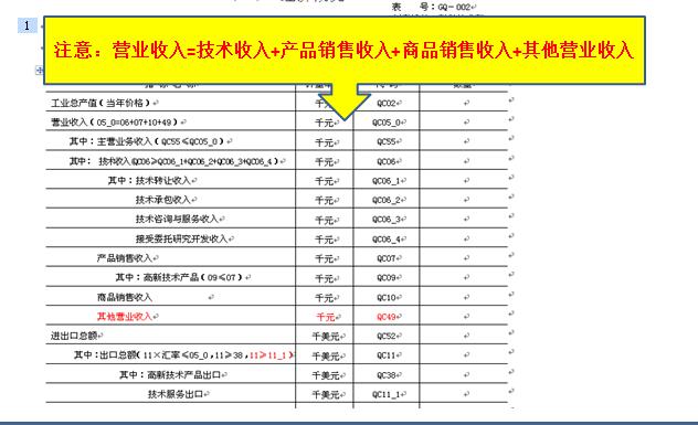 蘇州高新企業(yè)，高企火炬報(bào)表注意事項(xiàng)