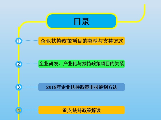 智為銘略孫總2018年各級科技、經(jīng)信項(xiàng)目咨詢籌劃的方法與技巧培訓(xùn)，蘇州智為銘略企業(yè)管理有限公司