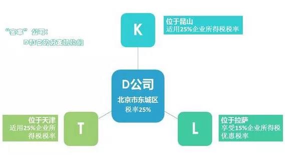 蘇州科技項(xiàng)目咨詢公司告訴你匯算清繳中不同稅率跨區(qū)納稅簡(jiǎn)單四步，蘇州市匯算清繳