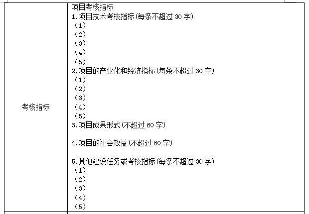 科技項(xiàng)目，蘇州科技項(xiàng)目，科技項(xiàng)目咨詢，江蘇省科技計(jì)劃項(xiàng)目