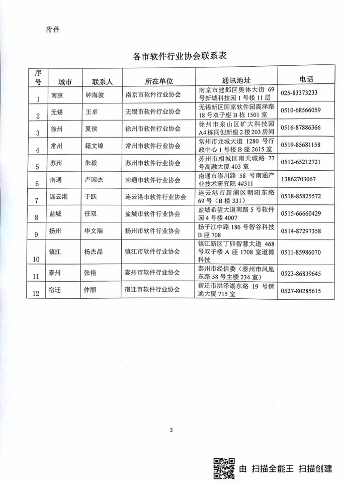 軟件企業(yè)認定，江蘇省軟件企業(yè)認定，申報軟件企業(yè)、