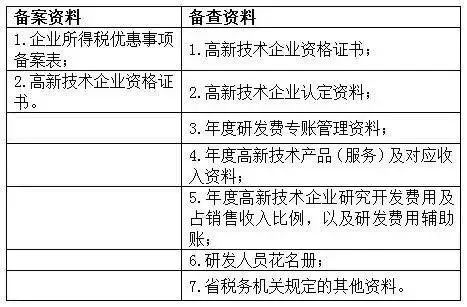 蘇州高新技術(shù)企業(yè)，蘇州科技項(xiàng)目咨詢公司告訴你高新技術(shù)企業(yè)享受優(yōu)惠備案