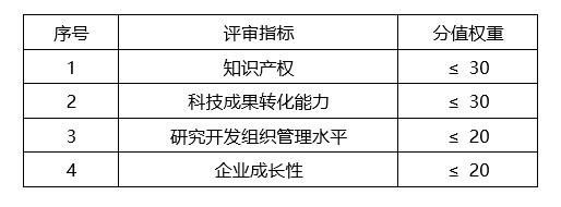 蘇州高新技術(shù)企業(yè)，蘇州科技項(xiàng)目咨詢公司告訴你2018年高新技術(shù)企業(yè)認(rèn)定籌備要點(diǎn)