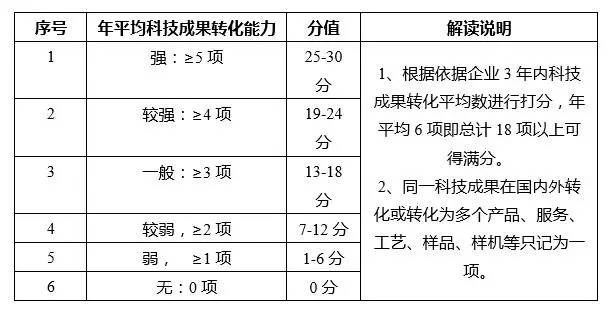 蘇州高新技術(shù)企業(yè)，蘇州科技項(xiàng)目咨詢公司告訴你2018年高新技術(shù)企業(yè)認(rèn)定籌備要點(diǎn)