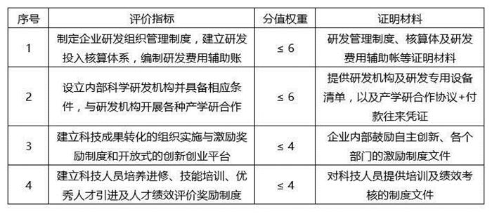 蘇州高新技術(shù)企業(yè)，蘇州科技項(xiàng)目咨詢公司告訴你2018年高新技術(shù)企業(yè)認(rèn)定籌備要點(diǎn)