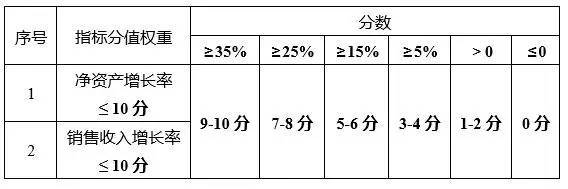 蘇州高新技術(shù)企業(yè)，蘇州科技項(xiàng)目咨詢公司告訴你2018年高新技術(shù)企業(yè)認(rèn)定籌備要點(diǎn)