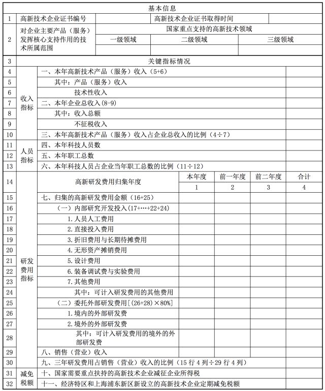 蘇州高新技術(shù)企業(yè)，企業(yè)所得稅年度納稅申報(bào)表解讀之《高新技術(shù)企業(yè)優(yōu)惠情況及明細(xì)表》