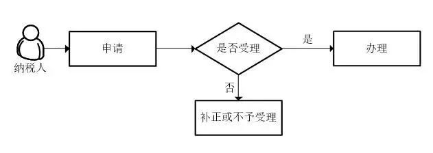 蘇州軟件產(chǎn)品，享受軟件產(chǎn)品優(yōu)惠