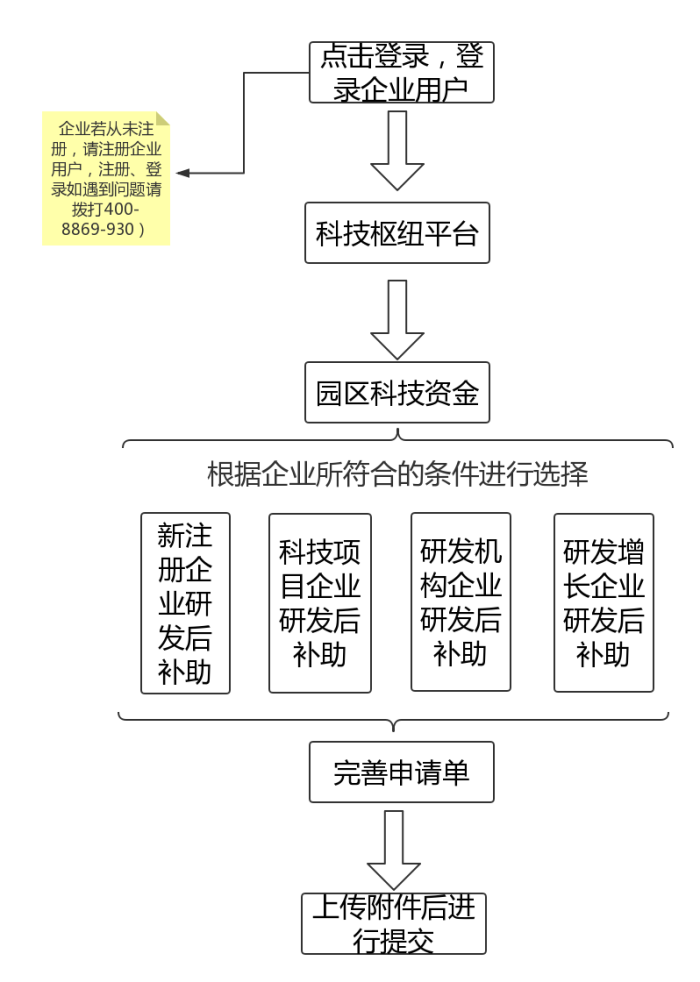 蘇州工業(yè)園區(qū)研發(fā)費(fèi)用，研發(fā)費(fèi)用后補(bǔ)助攻略