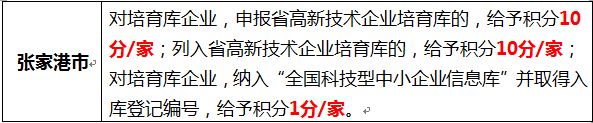 蘇州高新企業(yè)，高新企業(yè)認(rèn)證誤解