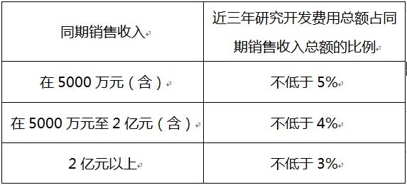 蘇州高新企業(yè)，高新企業(yè)認(rèn)證誤解