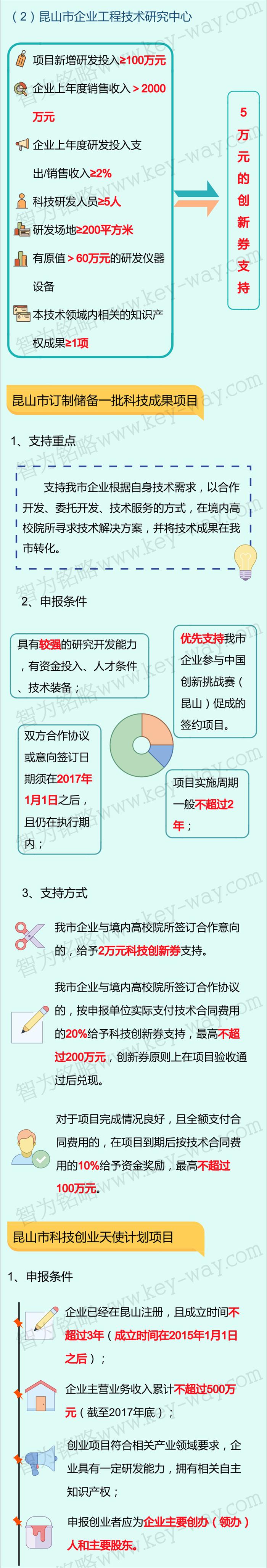 科技項目，昆山科技計劃項目，科技項目咨詢