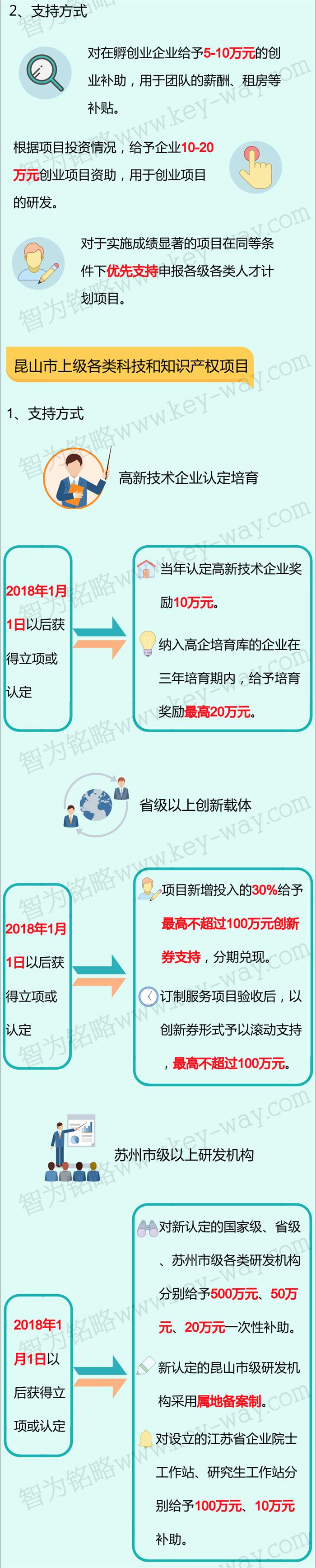 科技項目，昆山科技計劃項目，科技項目咨詢