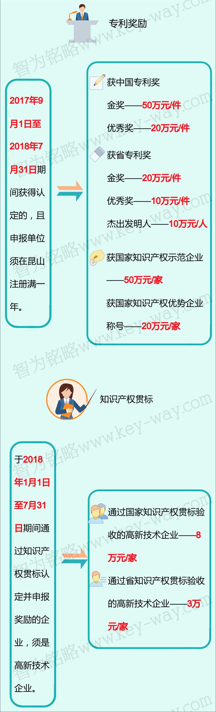 科技項目，昆山科技計劃項目，科技項目咨詢