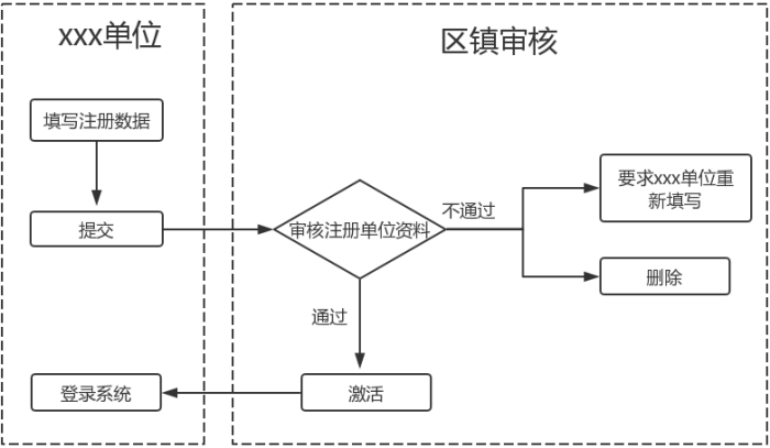 科技項目，昆山科技計劃項目，申報科技項目