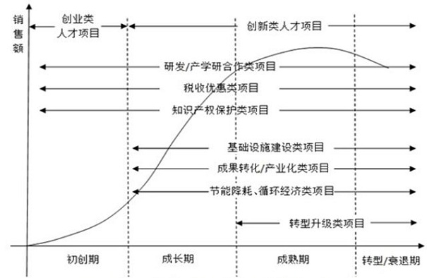 扶持政策，蘇州扶持政策，企業(yè)扶持政策