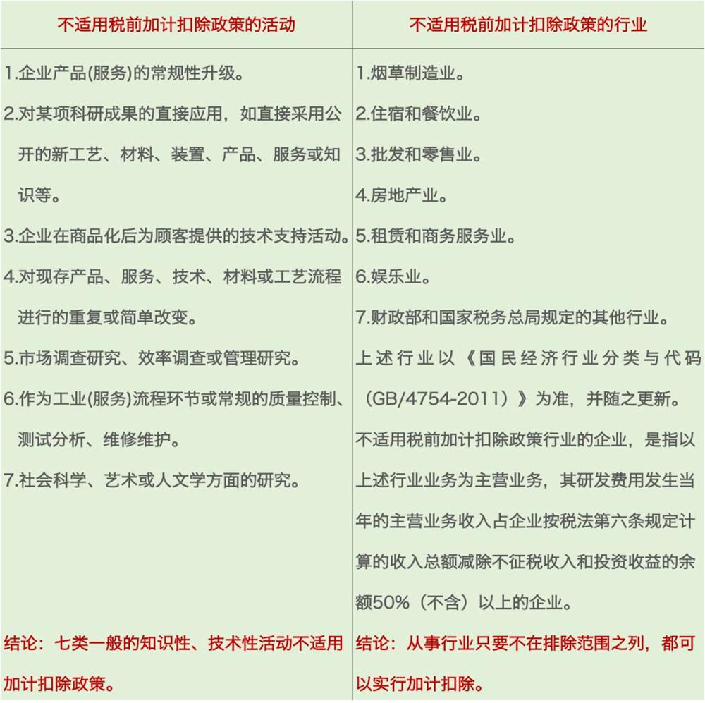 研發(fā)費用加計扣除，加計扣除行業(yè)，蘇州研發(fā)費用加計扣除