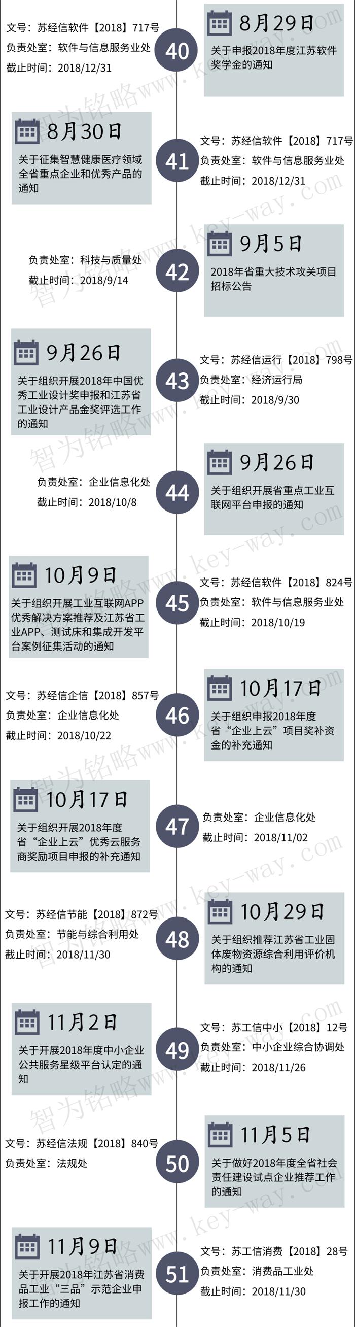 經(jīng)信委，經(jīng)信委項目，蘇州企業(yè)經(jīng)信委項目咨詢