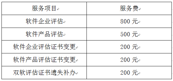 雙軟認證，雙軟認證申報，蘇州市雙軟認證