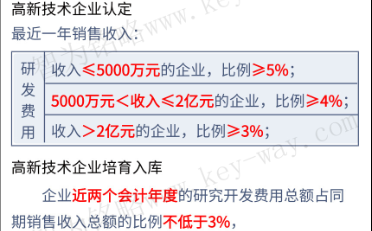 高新企業(yè)申報(bào)，蘇州高新企業(yè)申報(bào)，高新企業(yè)申報(bào)財(cái)務(wù)工作