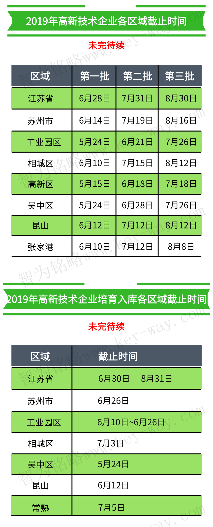 高企認(rèn)定，高企培育入庫(kù)，蘇州高企培育入庫(kù)，蘇州高企認(rèn)定