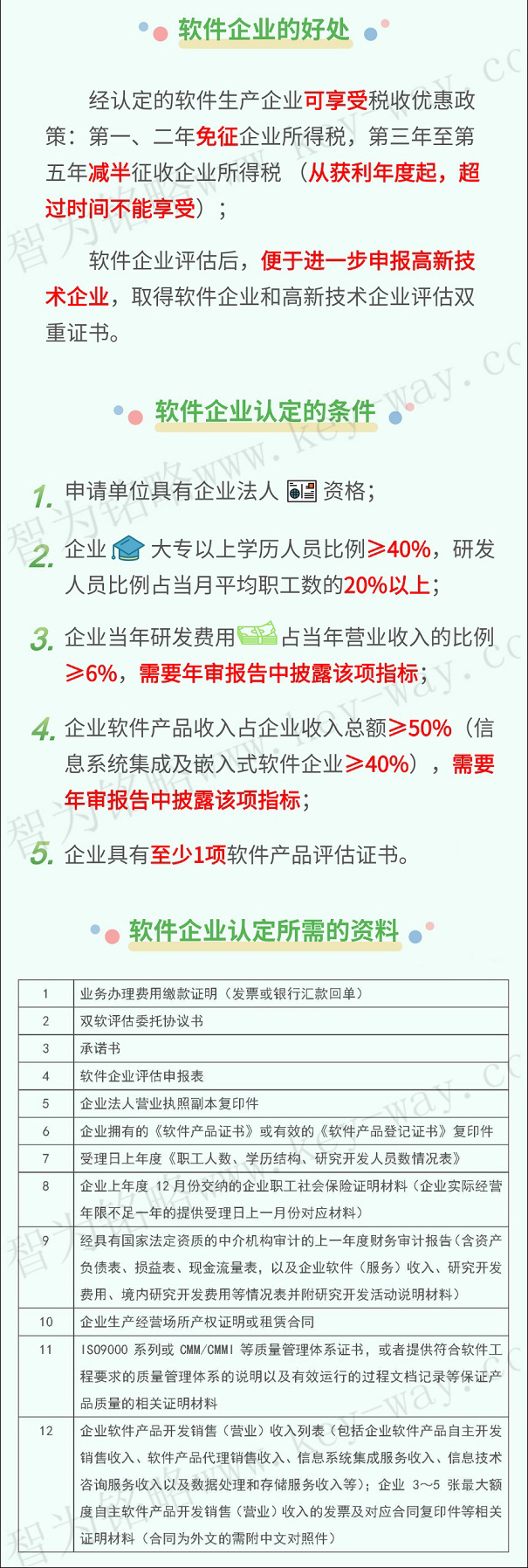 軟件企業(yè)，軟件企業(yè)申報(bào)，蘇州軟件企業(yè)申報(bào)