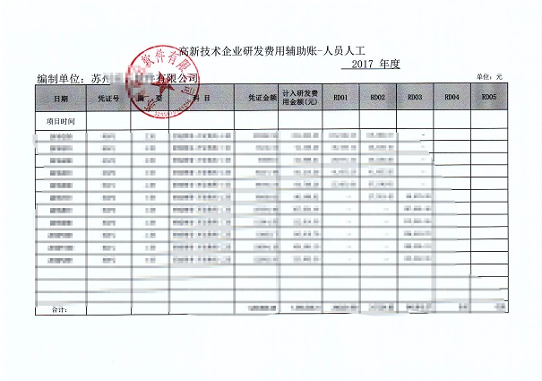 高新企業(yè)，高新企業(yè)研發(fā)組織管理水平，高新企業(yè)高分