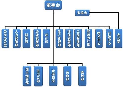 高新企業(yè)，高新企業(yè)研發(fā)組織管理水平，高新企業(yè)高分