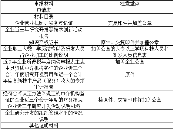 蘇州高新技術企業(yè)