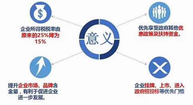 高新技術企業(yè)