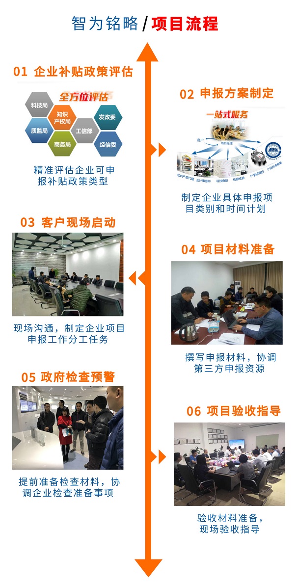 蘇州高新技術企業(yè)申報獎勵